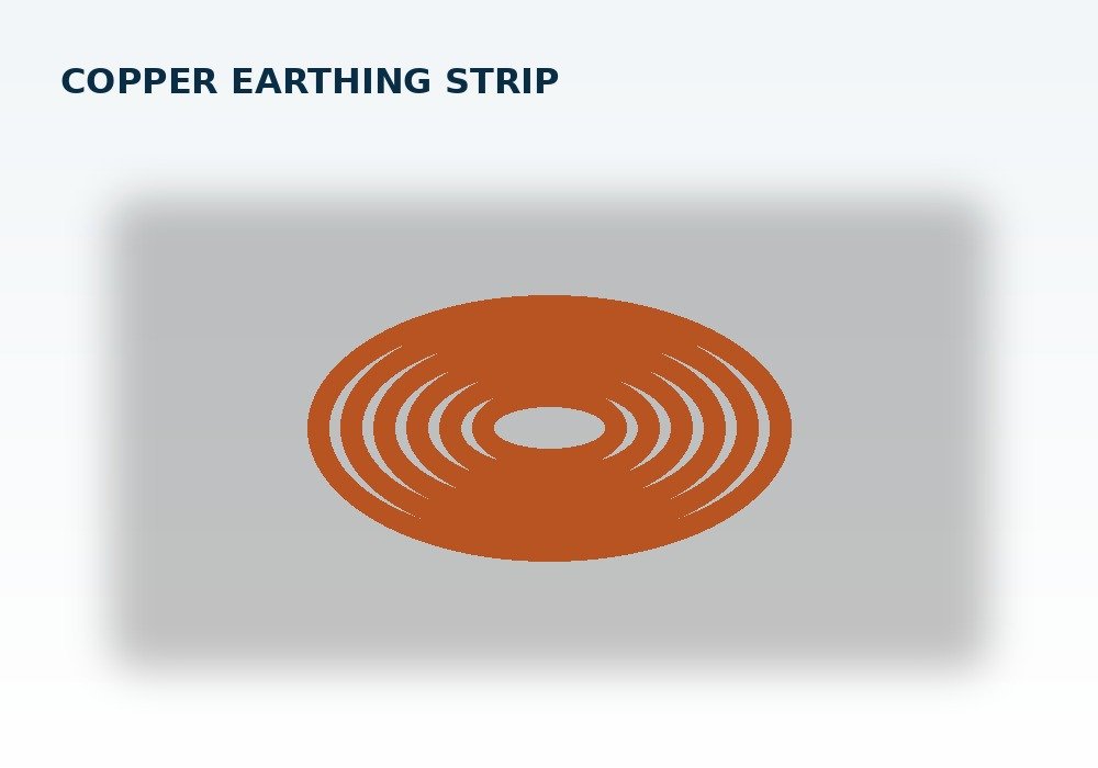 Copper Earthing Strip